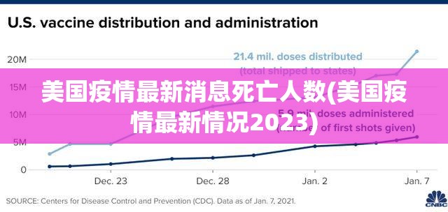 美国疫情最新消息死亡人数(美国疫情最新情况2023)