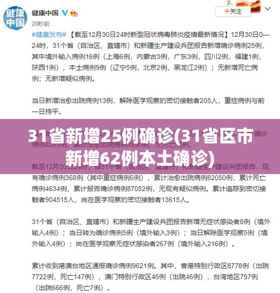 31省新增25例确诊(31省区市新增62例本土确诊)