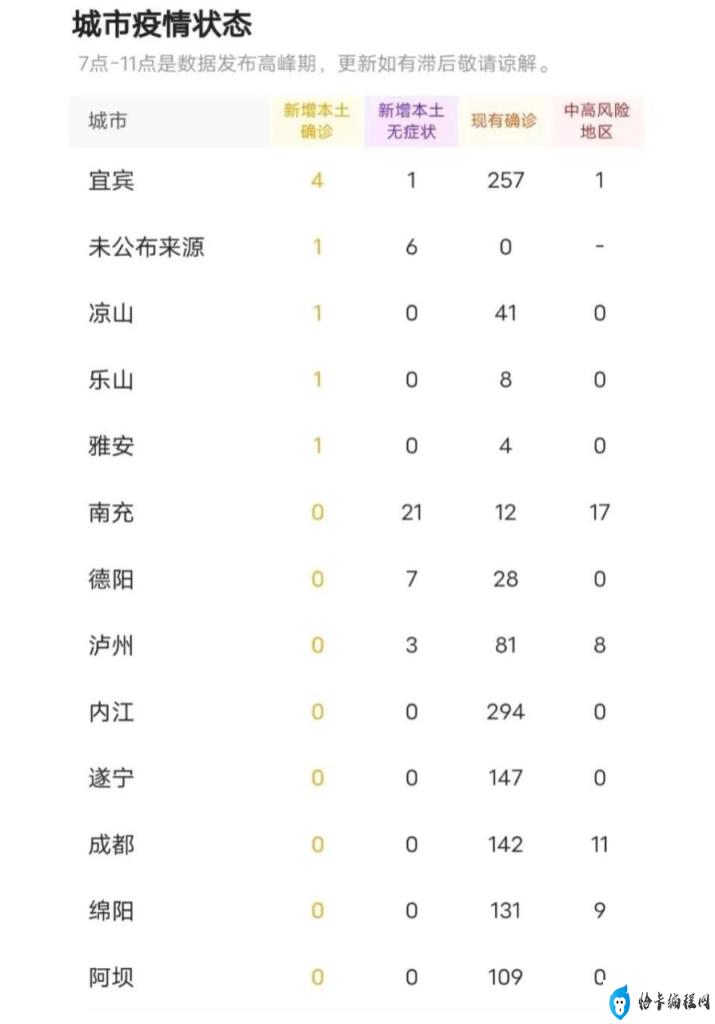 四川疫情最新消息今天又封了/四川情况最新消息今天