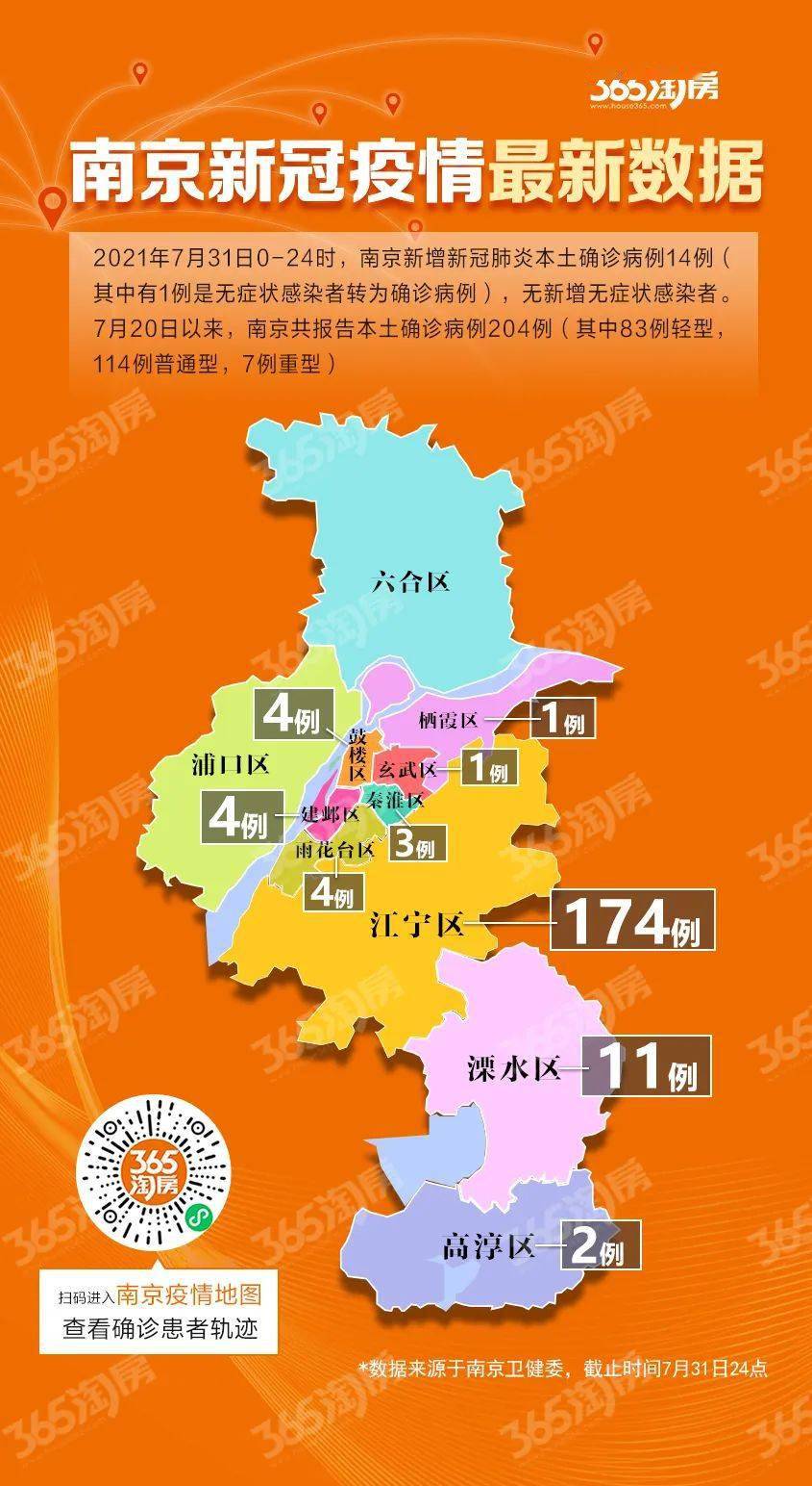 【南京:本轮疫情累计60例阳性，南京最新感染人数】