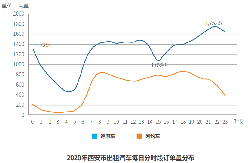 【西安为何全城管控，14油耗投多少钱一公里】