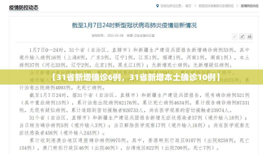 【31省新增确诊6例，31省新增本土确诊10例】