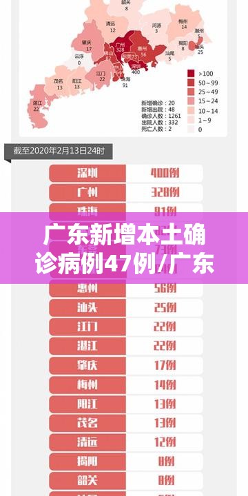 广东新增本土确诊病例47例/广东新增新冠确诊病例