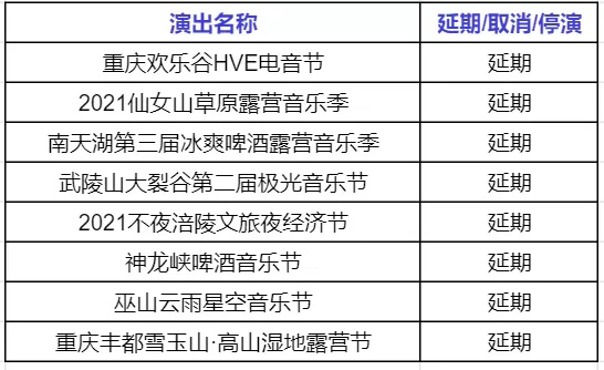 【重庆疫情的最新消息，重庆疫情最新消息2025】