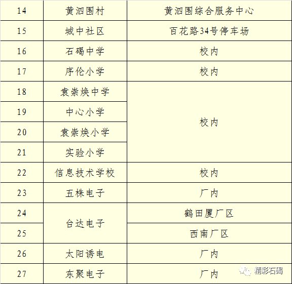 广州将再全员核酸/广州核聚算