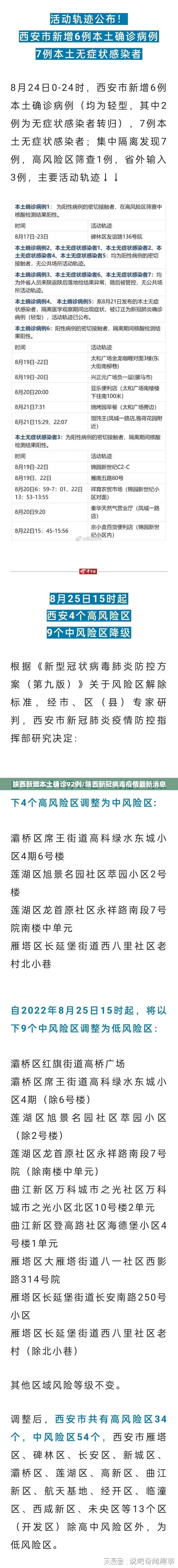 陕西新增本土确诊92例/陕西新冠病毒疫情最新消息