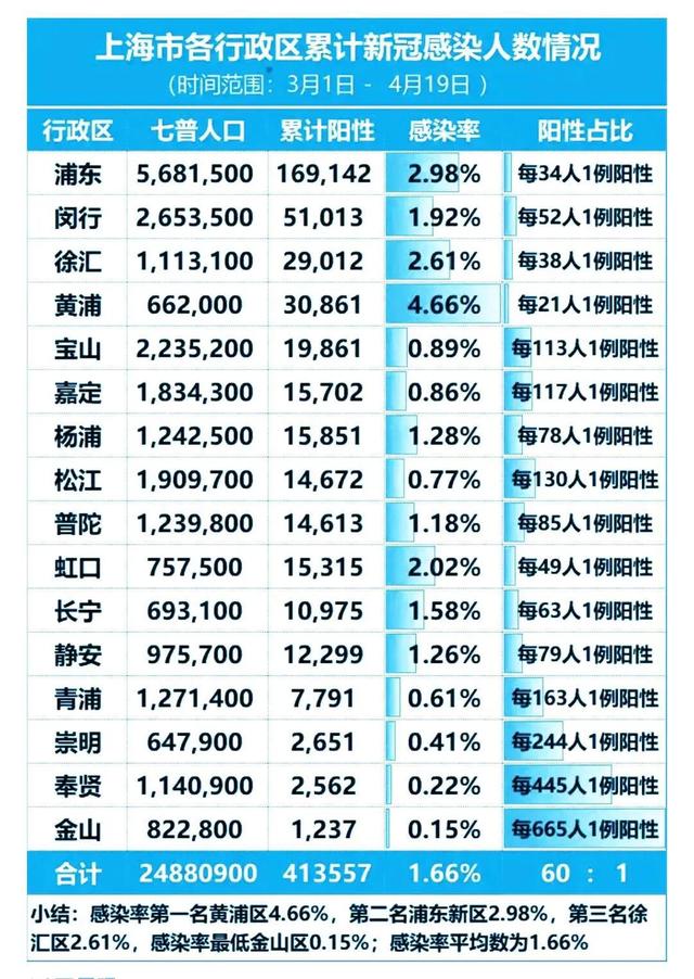【浦东新区疫情最新情况，上海浦东新区新闻最新】