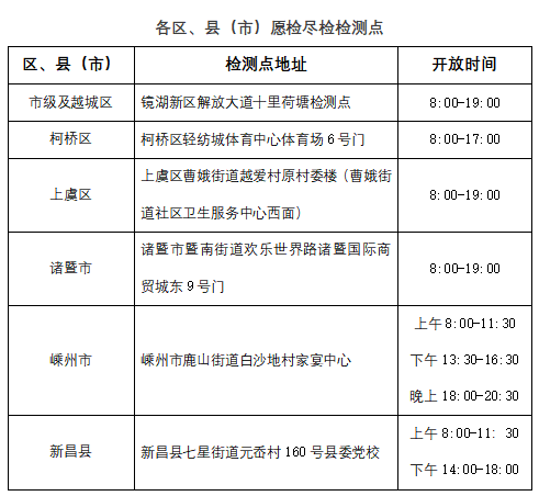 上海新增2例本土确诊病例/上海新增本土194 1487