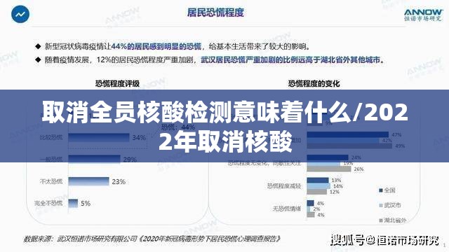 取消全员核酸检测意味着什么/2022年取消核酸