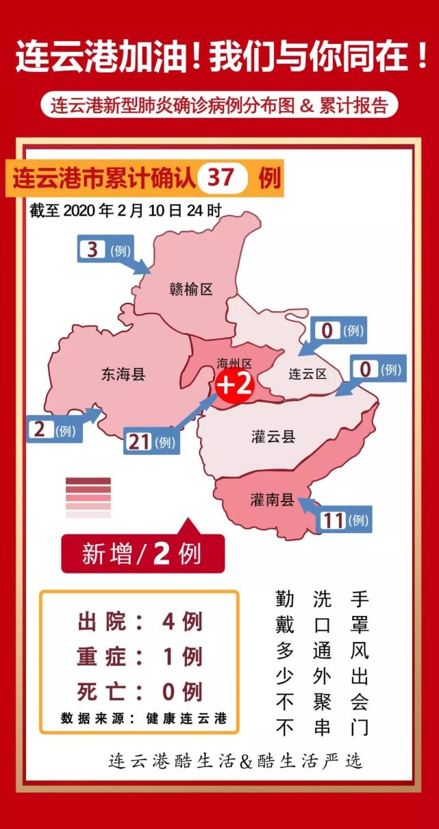 连云港疫情情况最新(连云港疫情情况最新消息)