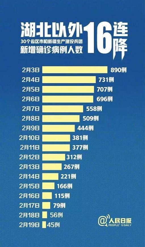 湖北新增本土确诊病例9例/湖北新冠最新消息数据