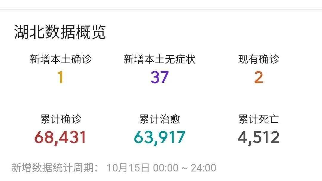 湖北新增本土确诊病例9例/湖北新冠最新消息数据