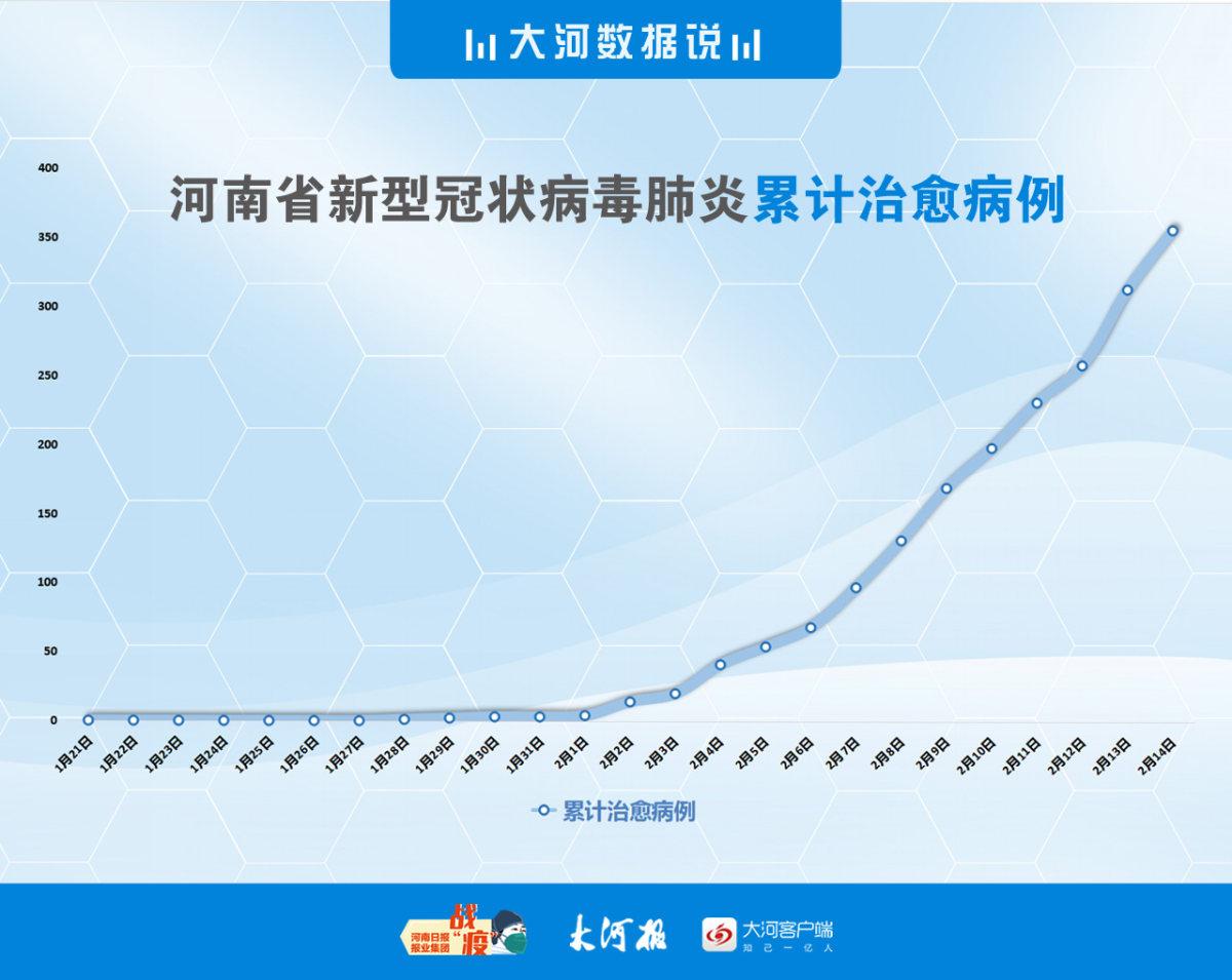 【31省份新增本土确诊55例河南33例,河南今天新增病例数】 【31省份新增本土确诊55例河南33例,河南今天新增病例数】