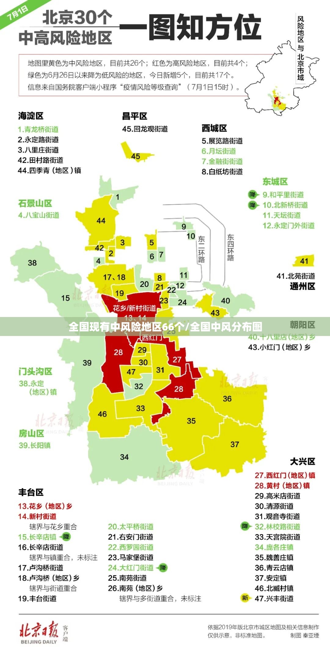 全国现有中风险地区66个/全国中风分布图 全国现有中风险地区66个/全国中风分布图