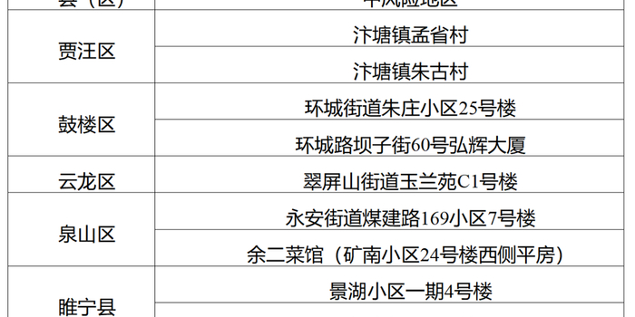 全国现有中风险地区66个/全国中风分布图 全国现有中风险地区66个/全国中风分布图