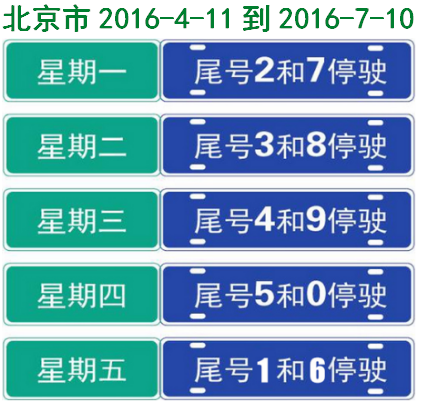 【限号2021最新限号北京，最新北京限号时间表】