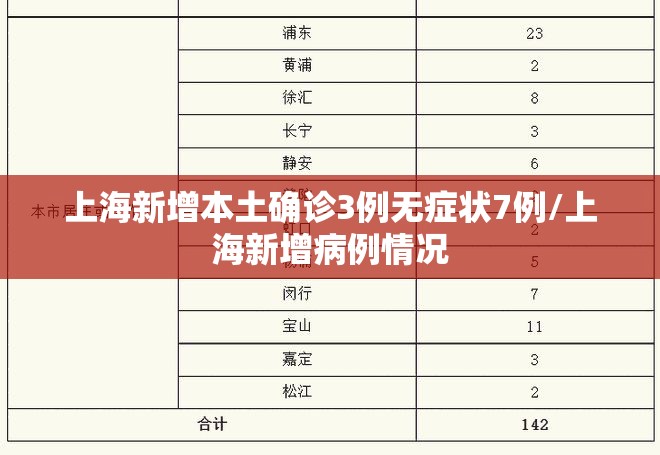 上海新增本土确诊3例无症状7例/上海新增病例情况