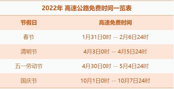 【高速免费日期2022，高速免费日期2022春节】