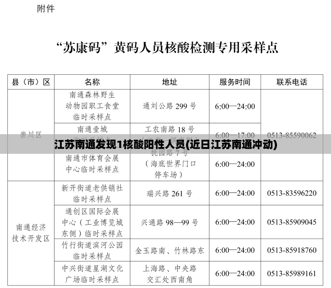 江苏南通发现1核酸阳性人员(近日江苏南通冲动)