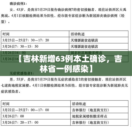 【吉林新增63例本土确诊，吉林省一例感染】