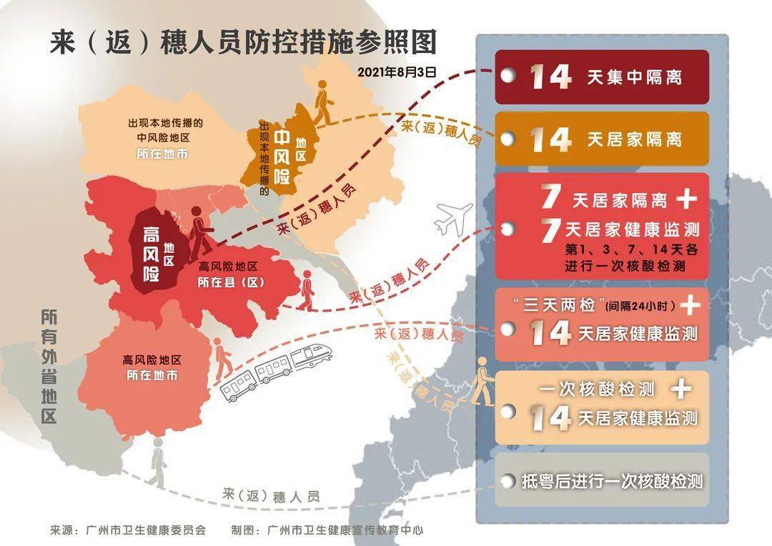 【31省份新增75例本土涉河北等5省份，31省区市新增62例本土确】