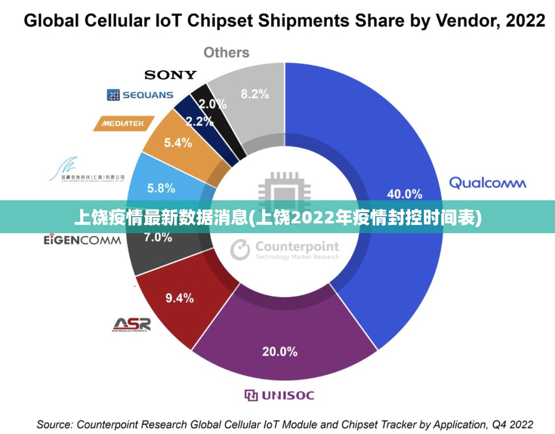 上饶疫情最新数据消息(上饶2022年疫情封控时间表)