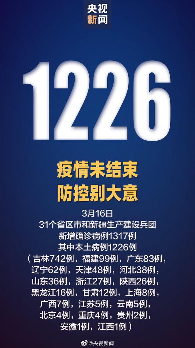 31省区市增28例/31省新增162 248