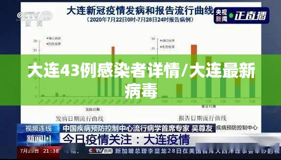 大连43例感染者详情/大连最新病毒