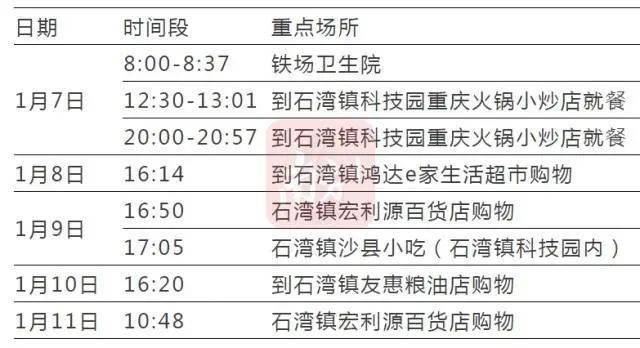 【沈阳6例阳性详情公布各级密接已落实管控，沈阳发现一例】