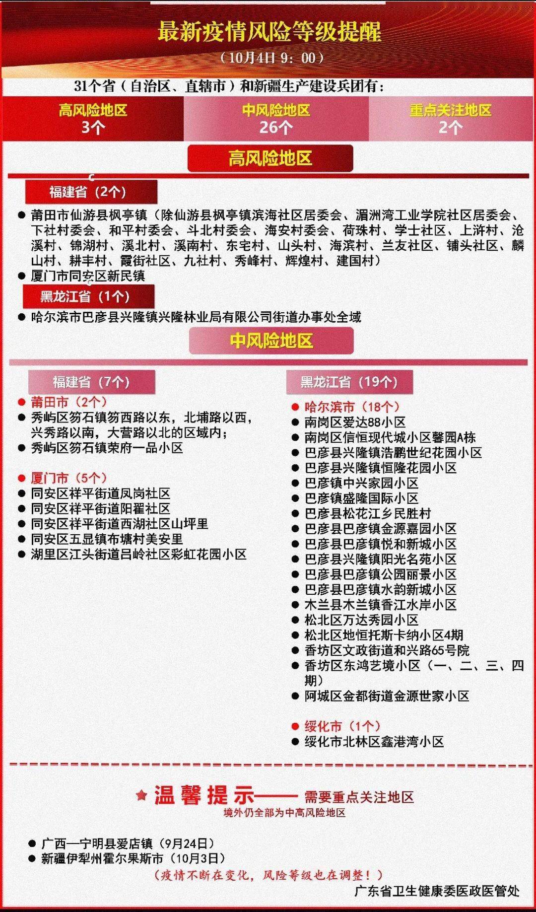 【沈阳6例阳性详情公布各级密接已落实管控，沈阳发现一例】