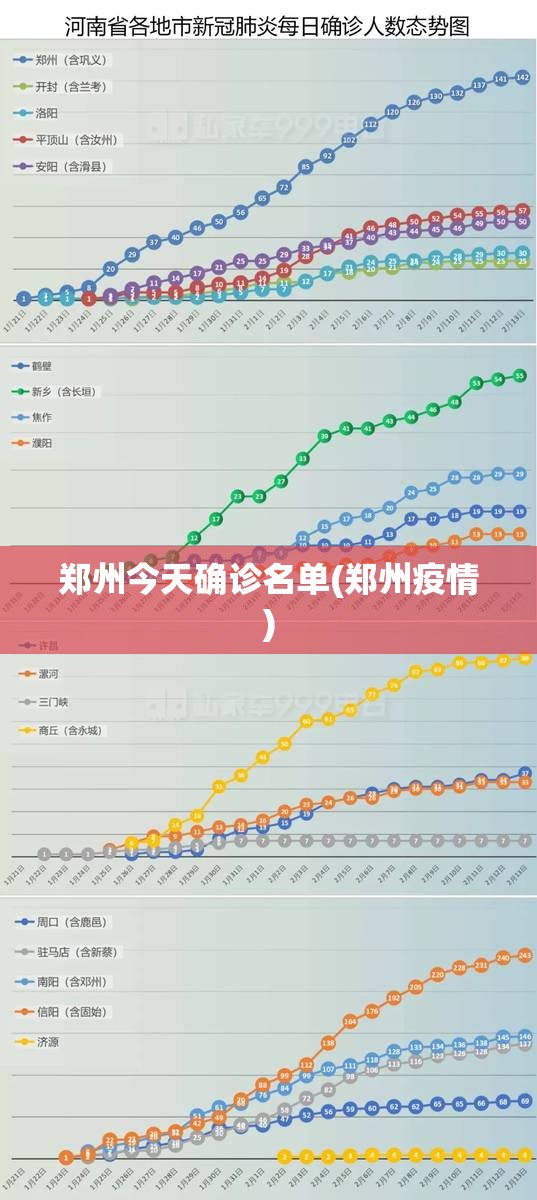 郑州今天确诊名单(郑州疫情)