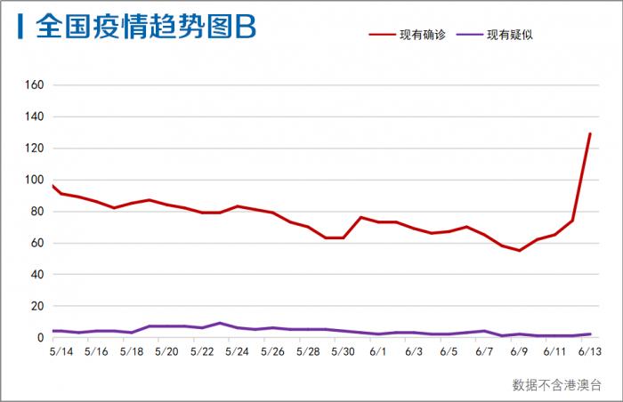 【31省份新增57例，31省份新增本土623 1844】