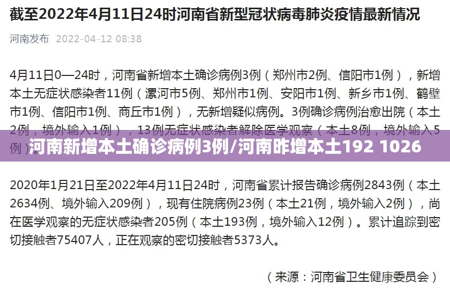 河南新增本土确诊病例3例/河南昨增本土192 1026