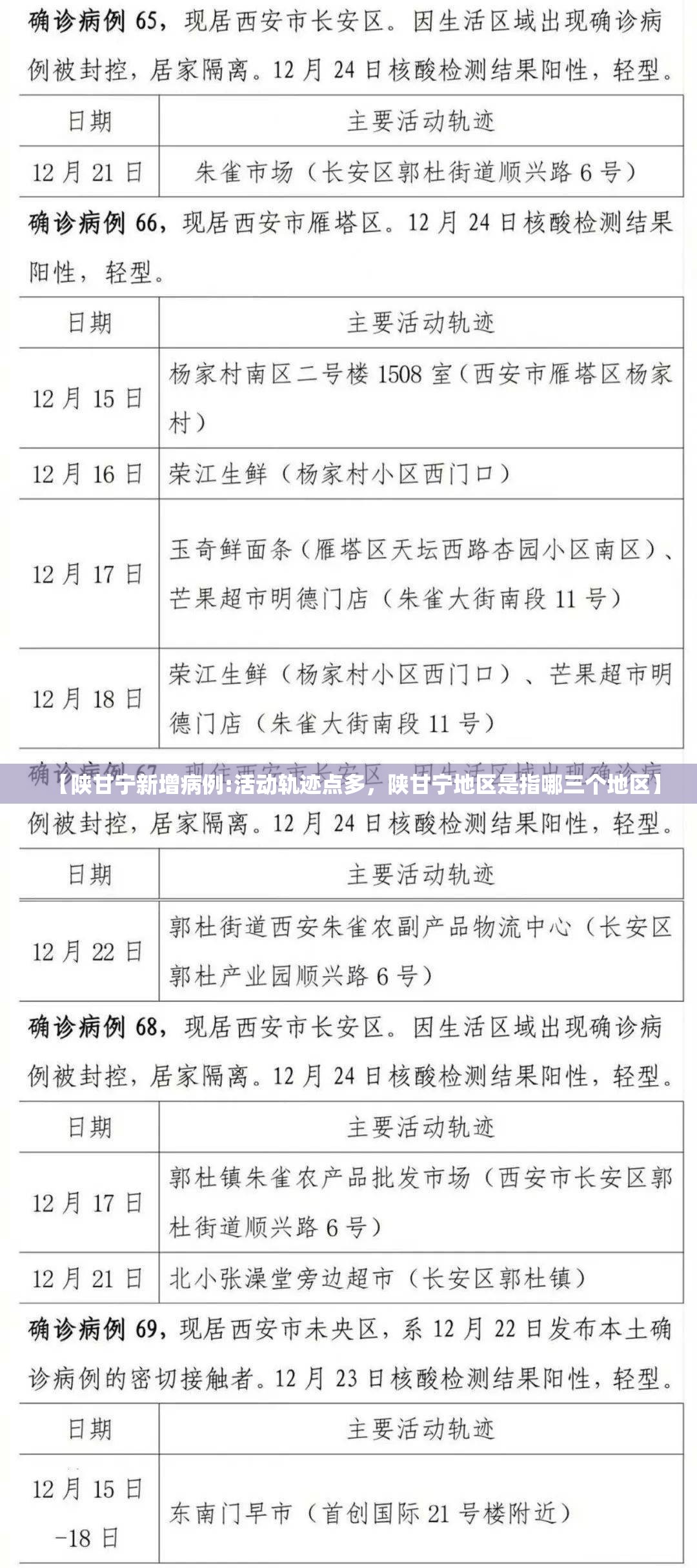【陕甘宁新增病例:活动轨迹点多，陕甘宁地区是指哪三个地区】