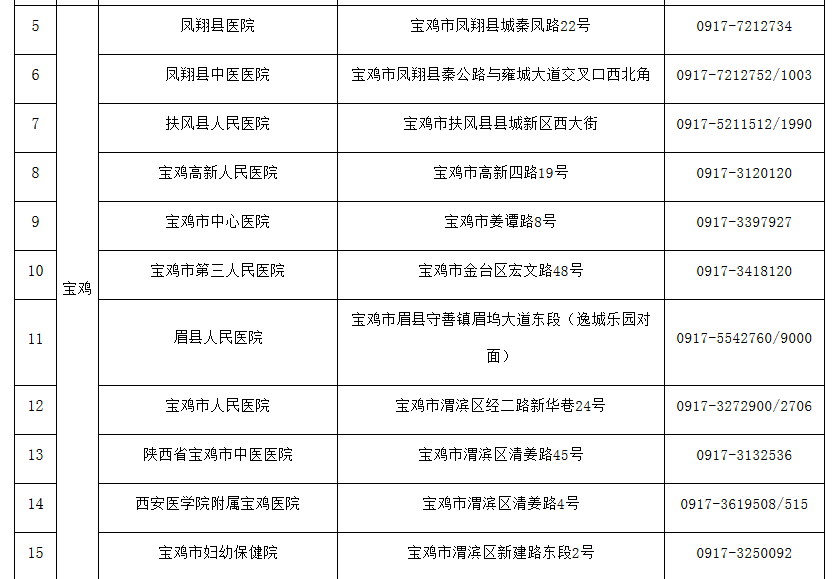 陕西西安疫情最新(陕西疫情最新通报)