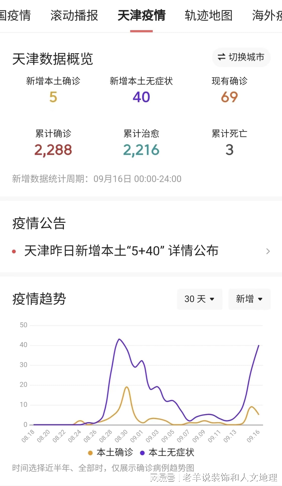 31省份新增本土确诊23例天津8例(天津确诊新型冠状)