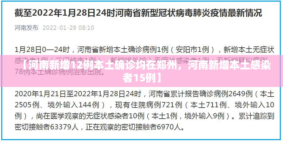 【河南新增12例本土确诊均在郑州，河南新增本土感染者15例】