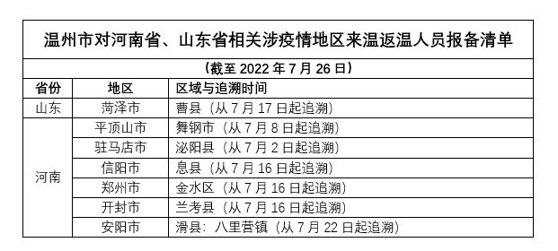 浙江昨天新增本土阳性60例/浙江最新病情