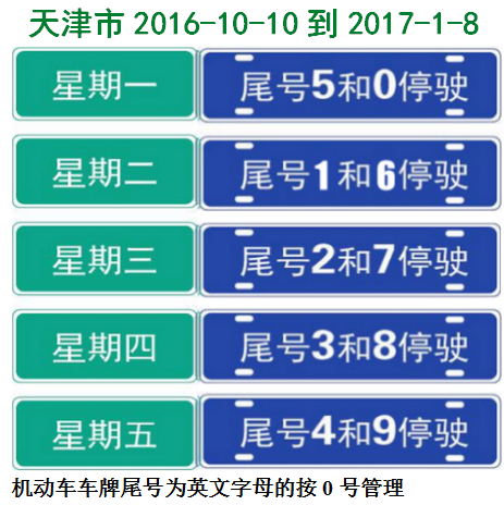 天津限号最新通知(天津限号最新限号)