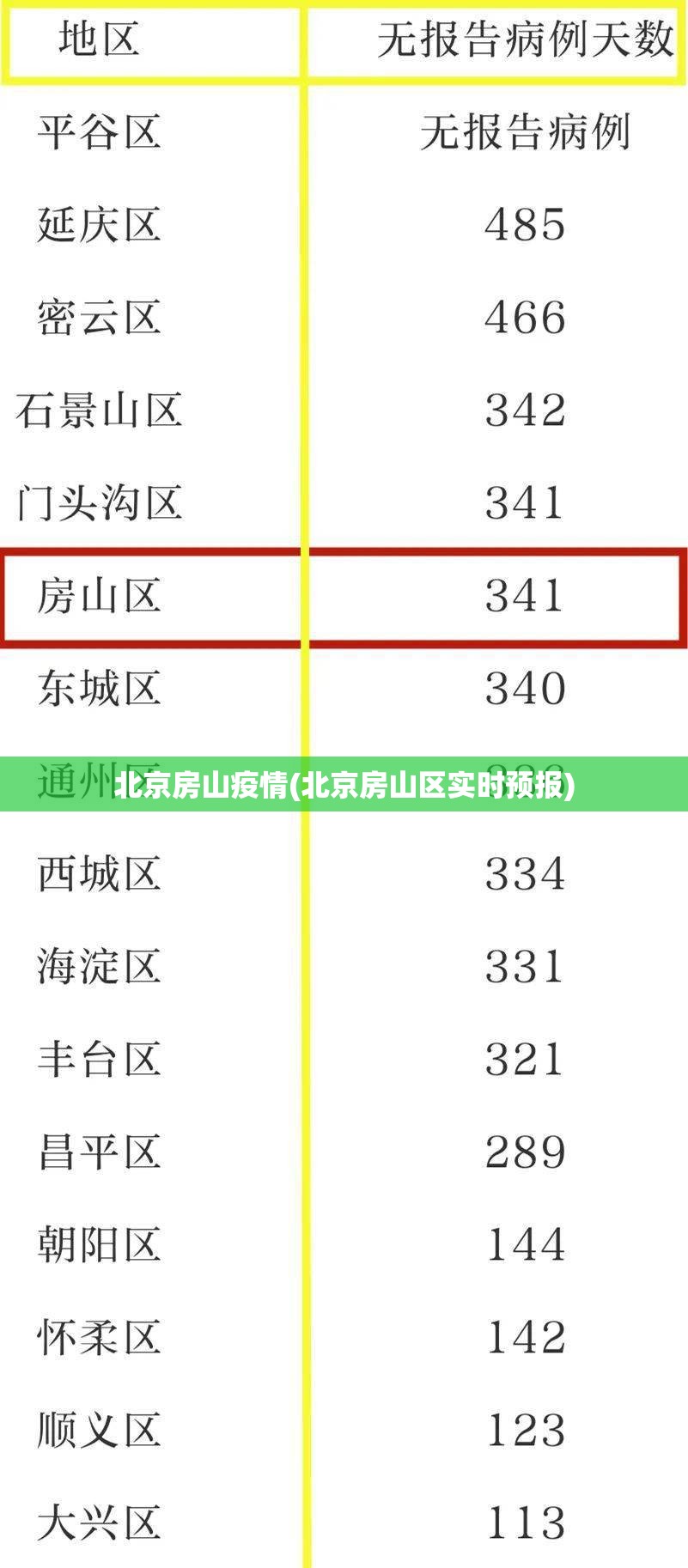 北京房山疫情(北京房山区实时预报)