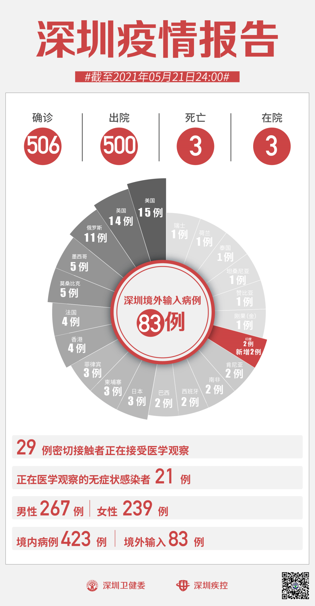 【今日深圳疫情最新消息，今日深圳疫情最新消息通知】