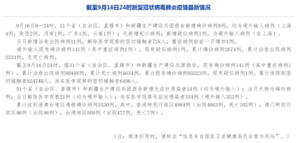31省新增11例境外输入病例/31省份新增境外输入确诊病例 31省新增11例境外输入病例/31省份新增境外输入确诊病例