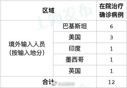 31省新增11例境外输入病例/31省份新增境外输入确诊病例 31省新增11例境外输入病例/31省份新增境外输入确诊病例