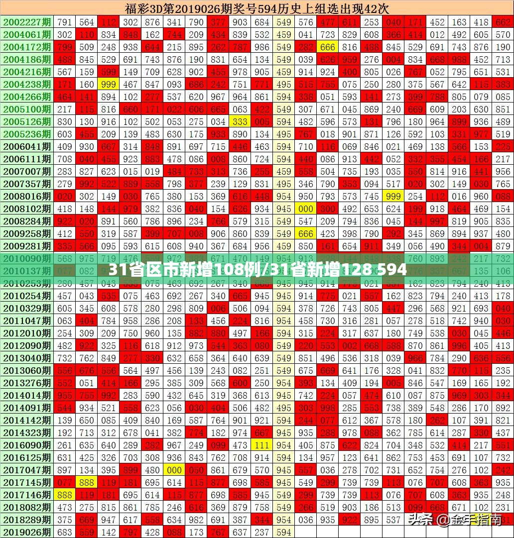 31省区市新增108例/31省新增128 594