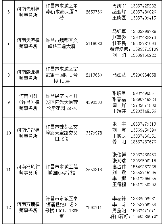 许昌疫情/许昌疫情解封时间
