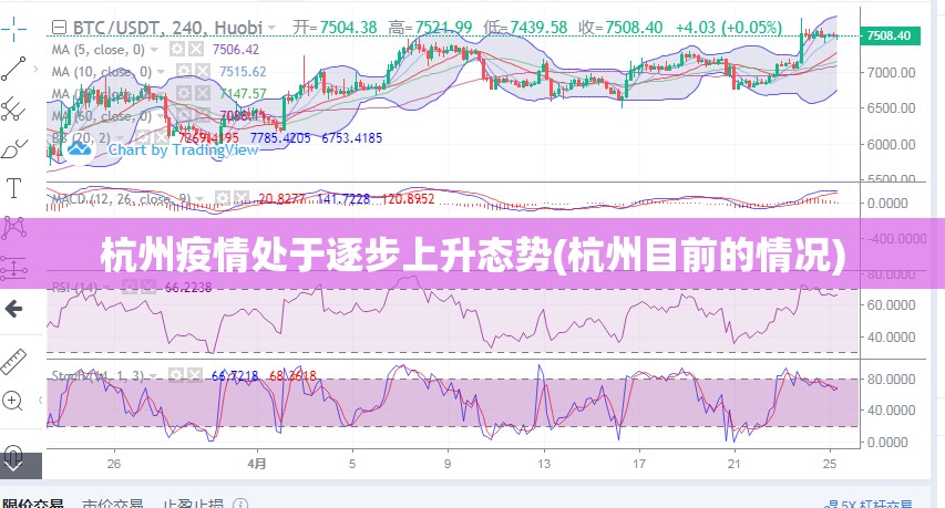 杭州疫情处于逐步上升态势(杭州目前的情况)