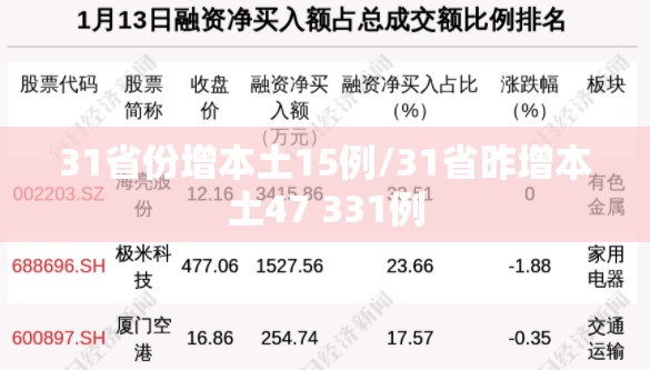 31省份增本土15例/31省昨增本土47 331例