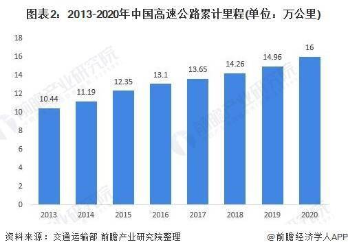 高速免费到几号2021春节/高速免费到几号2025年