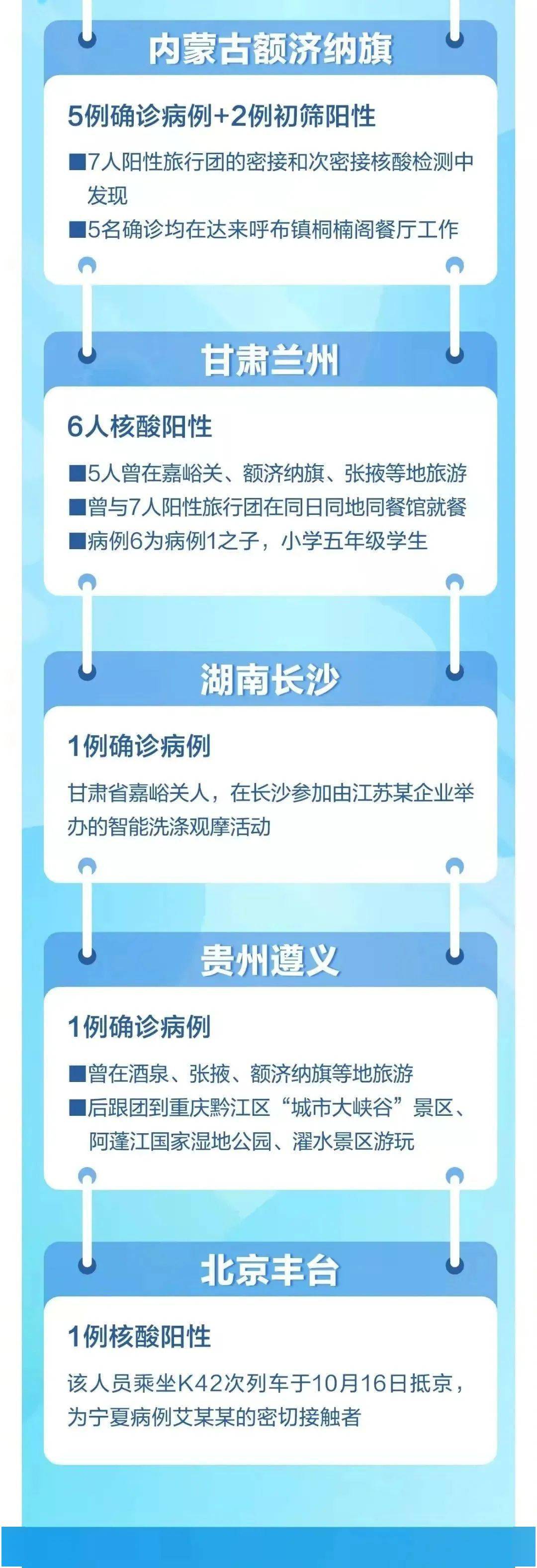 北京新增病例曾住酒店已封闭/近期北京感染新冠病例