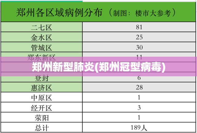 郑州新型肺炎(郑州冠型病毒)